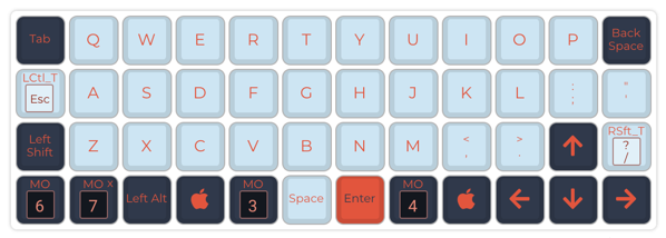 My Planck's base layer layout