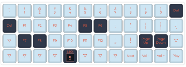 Layout of planck layer