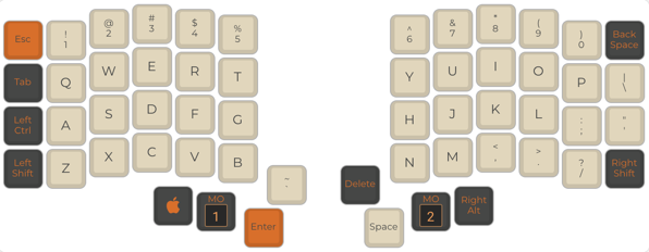 Iris keyboard layout (default)