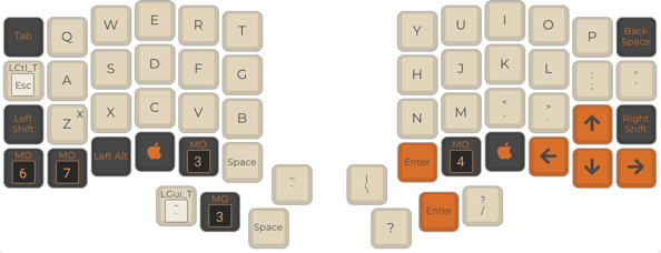 my Iris keyboard layout