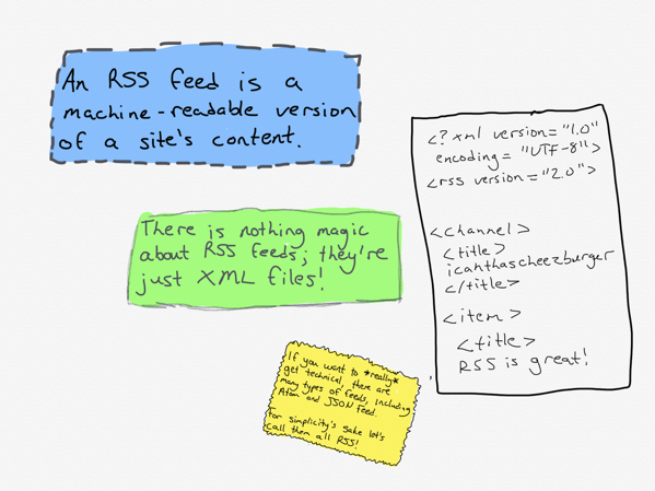 explanation of what an RSS feed is