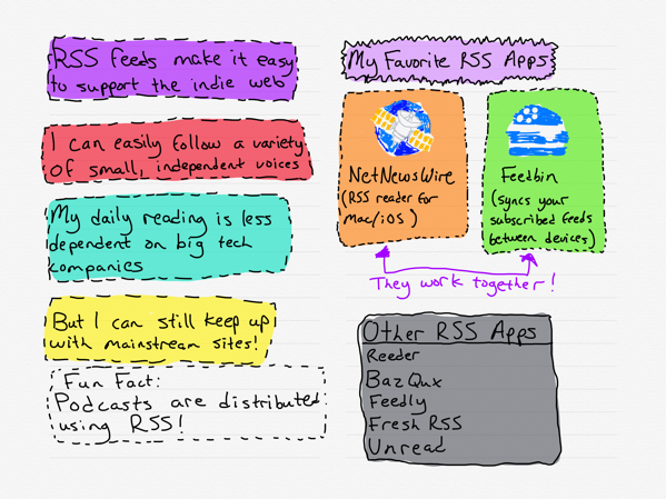 final notes on why I like RSS